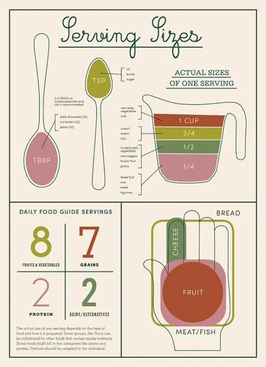 Serving size. Measures for recipes. serving size перевод tbsp. measures recipe ml.