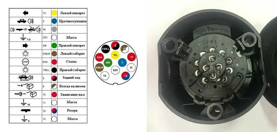 Распиновка розетки грузового автомобиля. 13 Пиновый разъём на прицеп КАМАЗ евро. 13 Пиновая розетка полуприцепа Шмитц. Распиновка 13 пин розетки ТСУ прицепа. Распиновка розетки прицепа 15 Pin.