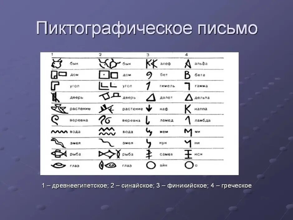 Система графических знаков