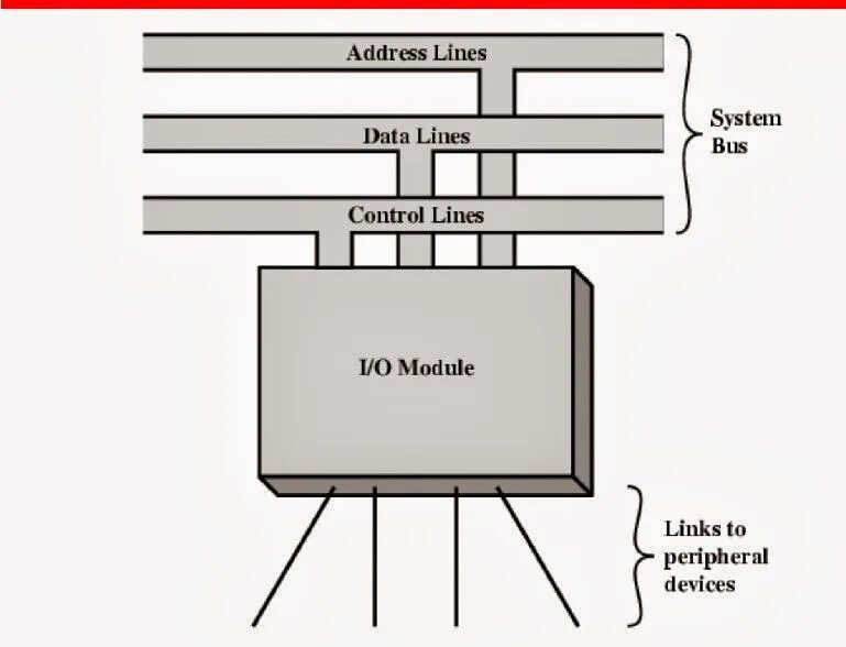 Модуль i i 1 модуль равно. Система линк. bus data i/o input/output13scl/p60dio. 5.1 output. прошивка пр.04.01 модуль отображения информации.