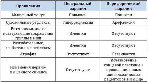 Периферические признаки