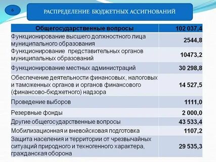 Закон 2021 2022