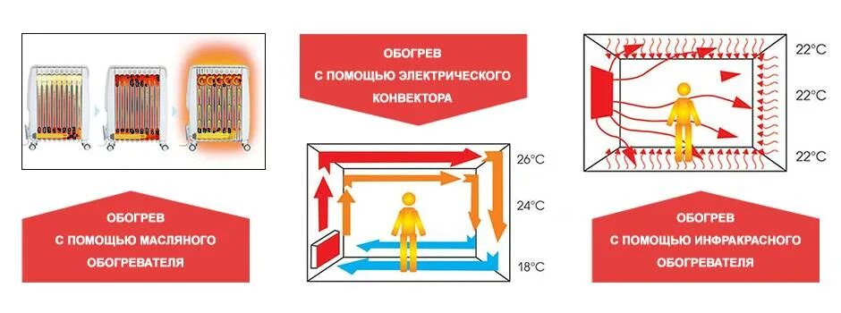 Принцип работы инфракрасного излучения. Конвекторный обогреватель электрическая схема. газовые инфракрасные излучатели принцип работы. электрическая схема конвекторного обогревателя. обогреватель комбинированный конвективно инфракрасный.