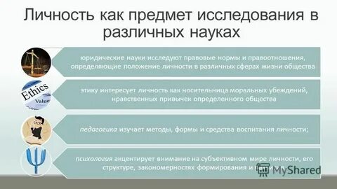 Личность как предмет психологического исследования