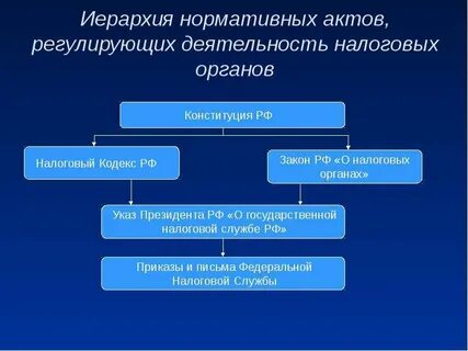 Законодательные и нормативные акты налогового