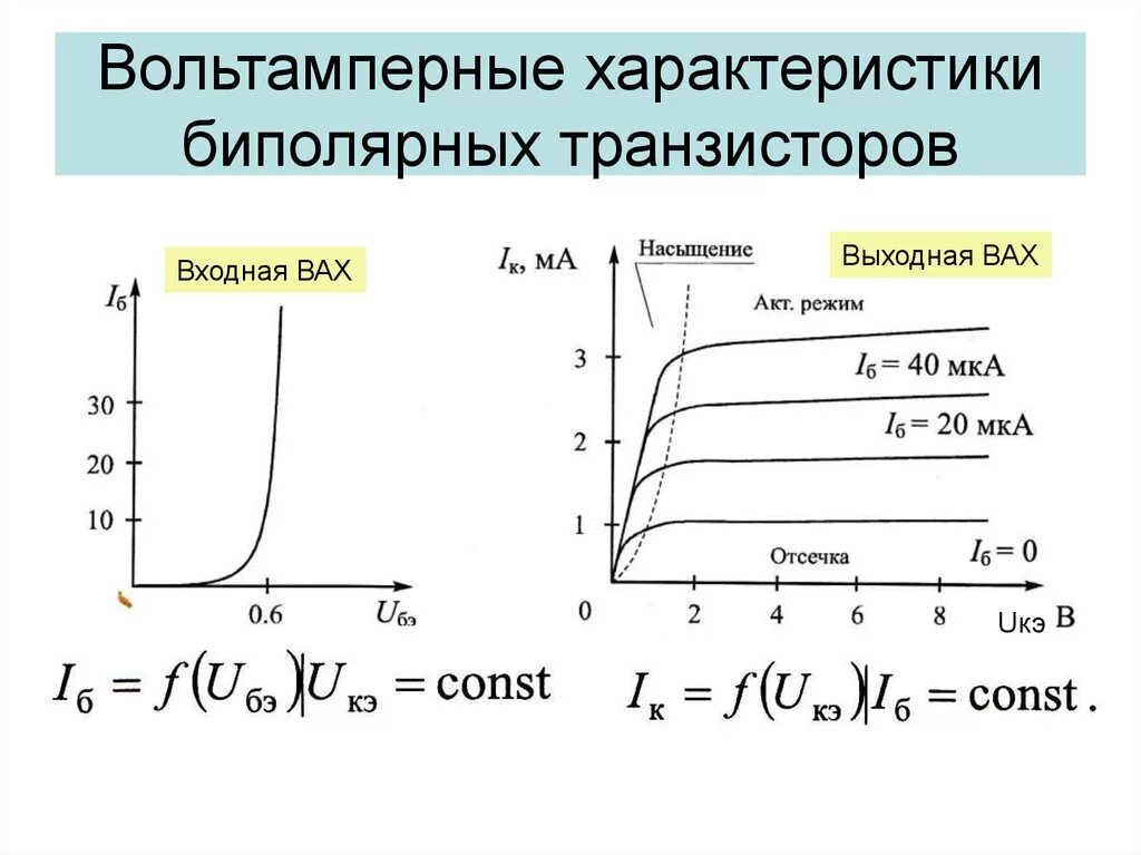 Семейство каких характеристик можно получить для схемы с общим эмиттером меняя i