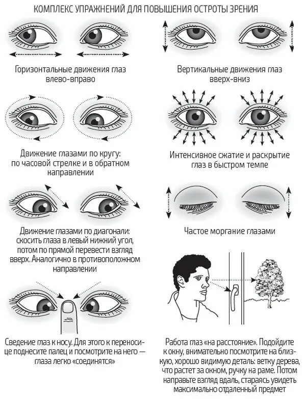 Как исправить зрение без очков