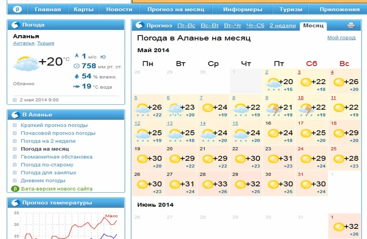 Аланья климат по месяцам. Погода на месяц. Погода в Турции. Прогноз на 2 месяца.