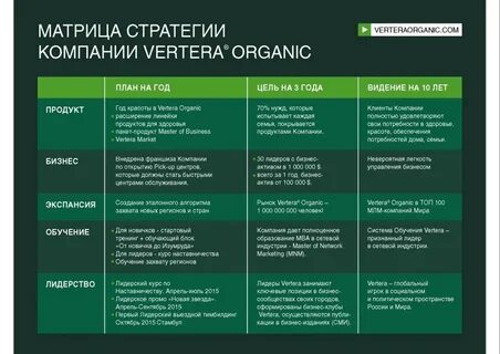 Os verteraorganic