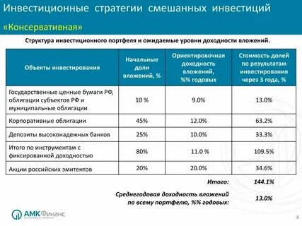 Стратегия портфеля продуктов