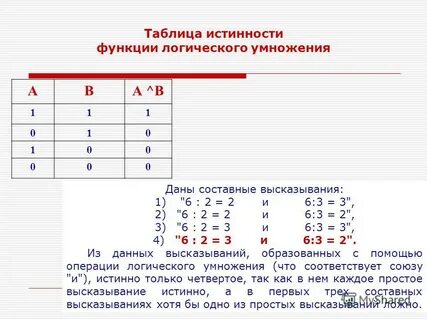 Построение таблиц истинности логических функций