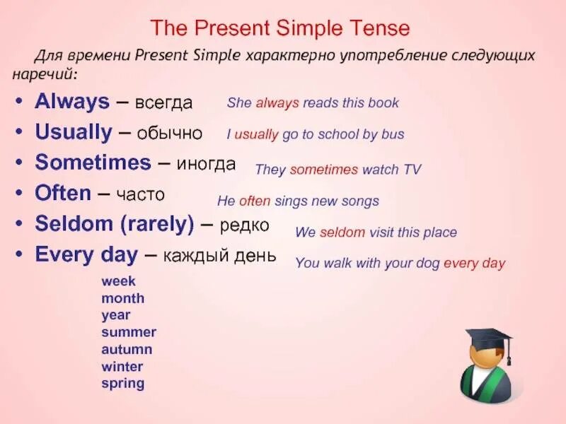 Ответ какое время. Наречия времени present simple. Наречия презент Симпл. Наречия present simple. Презент Симпл наречия времени.