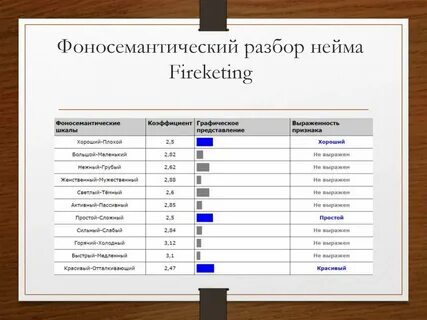 Нейм си