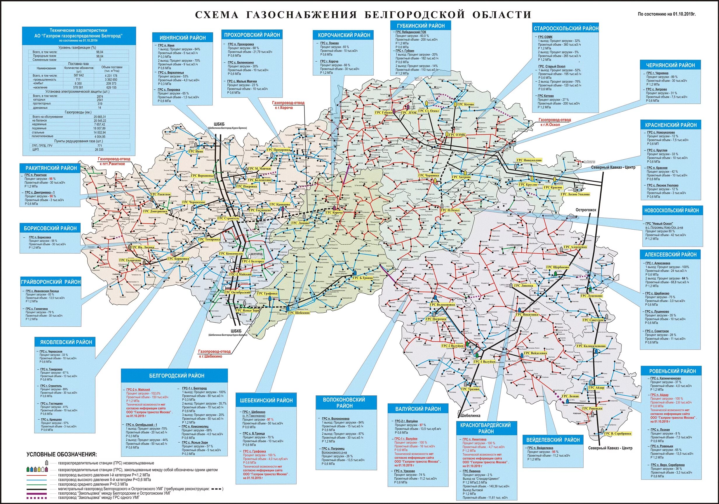 Карта грс. Схема газоснабжения Белгородской области. Карта газификации Нижегородской области на 2022. Карта газоснабжения Белгород. Схема газификации населенного пункта.