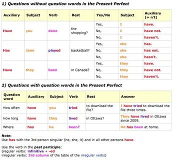How long present perfect