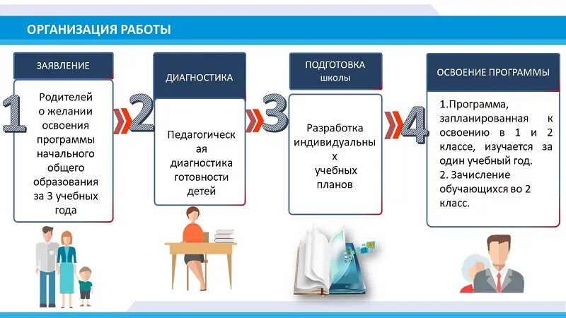 Эффективная школа 1 3. Эффективная начальная школа. Проект эффективная начальная школа. Эффективная начальная школа презентация. Эффективная начальная школа 1-3.