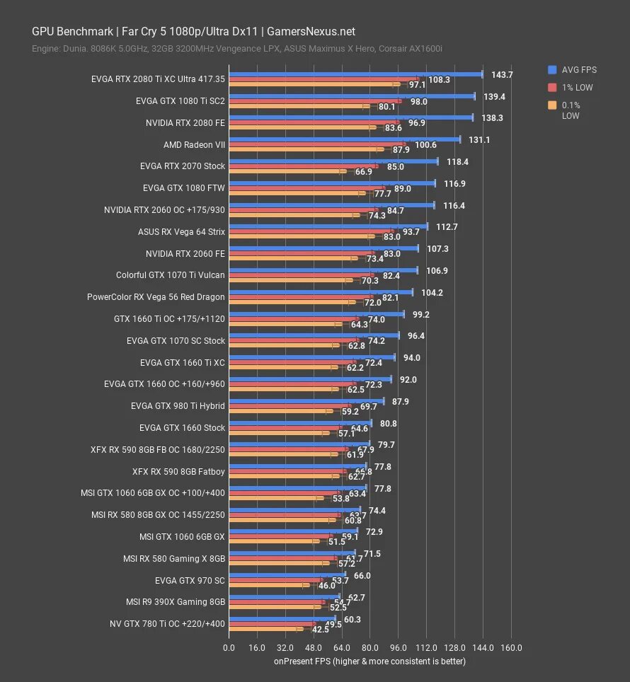 RTX 960 4 GB. GPU NVIDIA GTX 960. GTX 1660 ti vs GTX 1080. GTX 1660 vs 1080. Gtx 1660 ti vs 1080