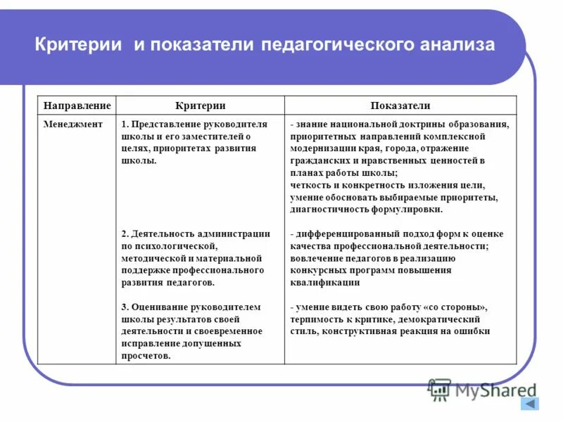 Представление руководителя школы. Творческие группы учителей в школе темы работы. Методические рекомендации для работников культуры. Характеристика на юриста для награждения званием заслуженный юрист. Представление руководителя школы.