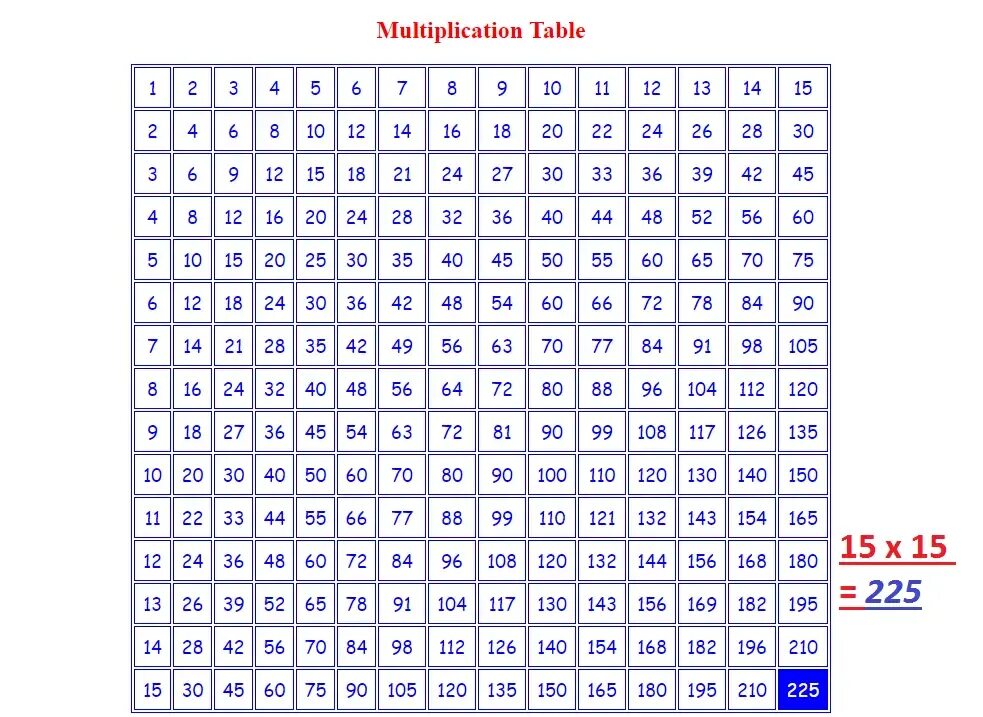 Таблица умножения красивая. Таблица умножения html. Таблица умножения в excel. Учим таблицу умножения. Учим таблицу умножения.