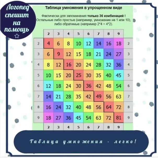 Друзья, сегодня Всемирный день таблицы умножения. Каждый из нас знаком с таблице