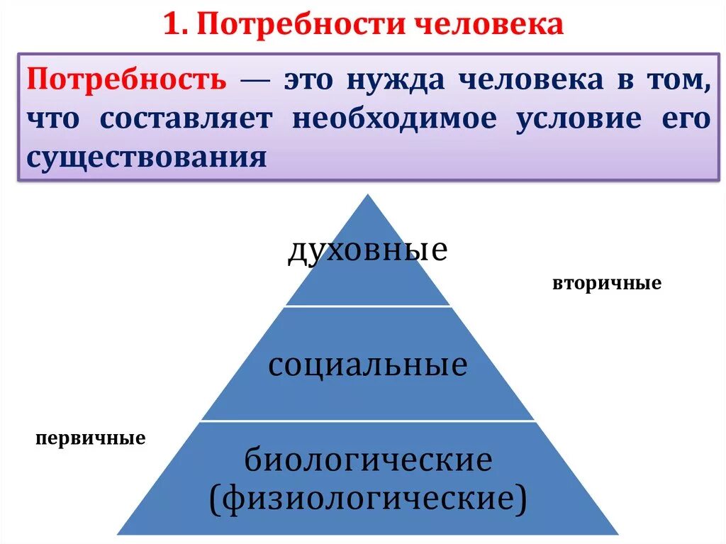 Для удовлетворения потребностей служат. Понятие потребности человека. Три основных потребности человека. Потреьности человек ээто. Что такоепотрепности человека.