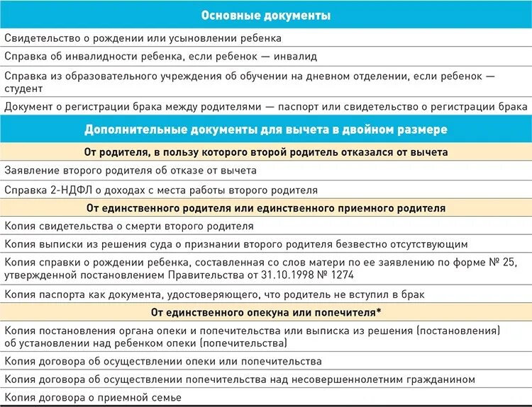 Опекун вычет ндфл на детей
