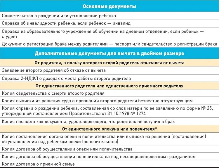 Вычет родителю опекуну