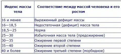 Дефицит массы тела что делать
