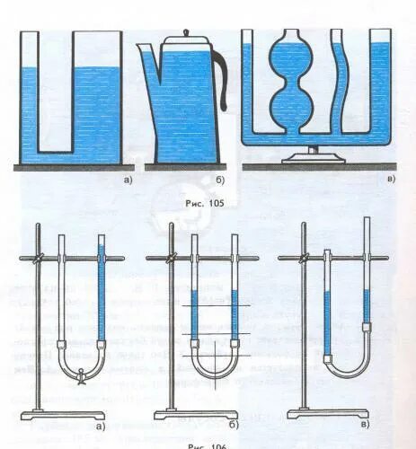 Сообщающиеся сосуды это в физике. Физика 7кл сообщающиеся сосуды. Сообщающиеся сосуды физика 7. Физика принцип сообщающихся сосудов. Вода в сосуде 120