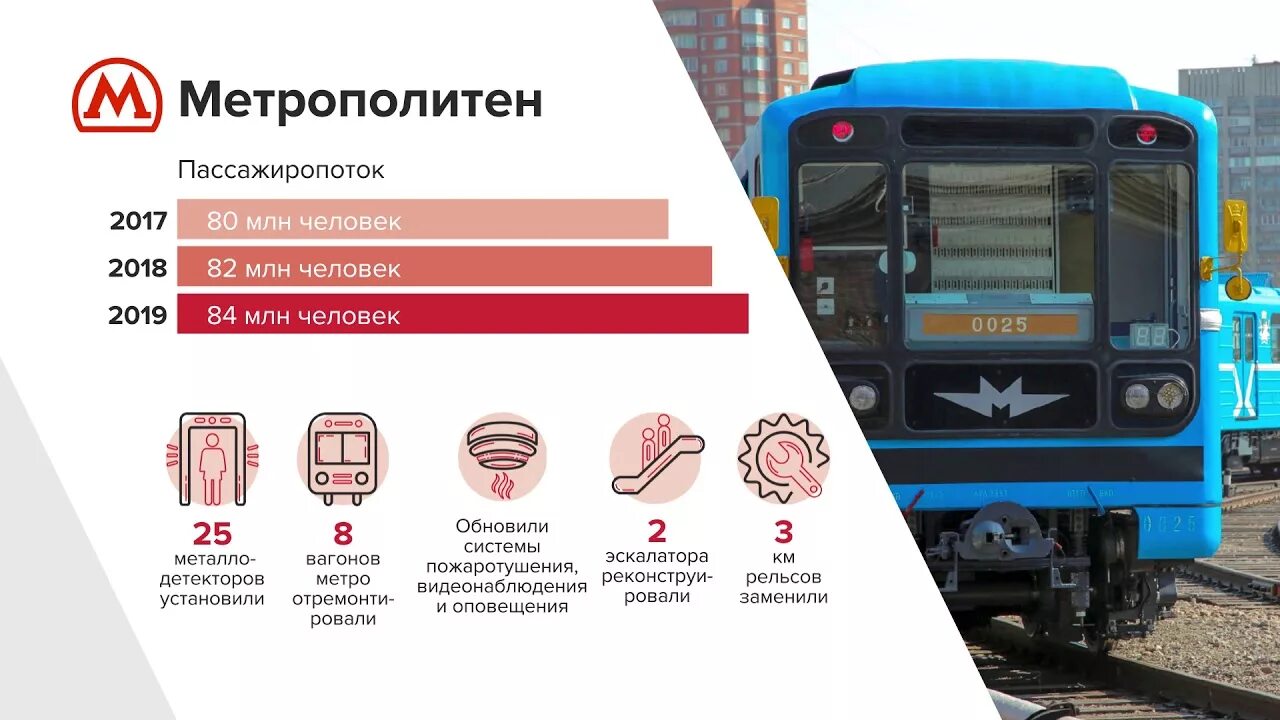 Новосибирский метрополитен станция студенческая. Город новосибирск метро. Новосибирский метрополитен туннели золотая нива. Метро в сибири. Поезд метро.