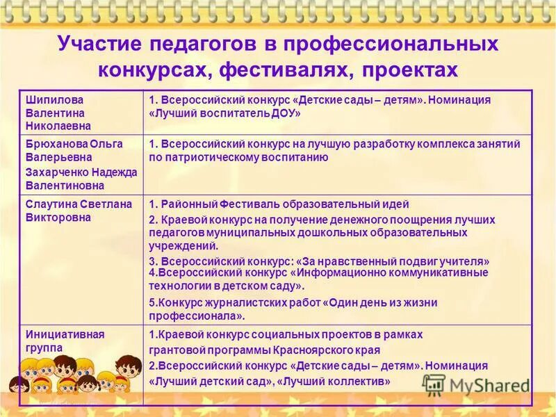 участие педагогического работника в профессиональных конкурсах