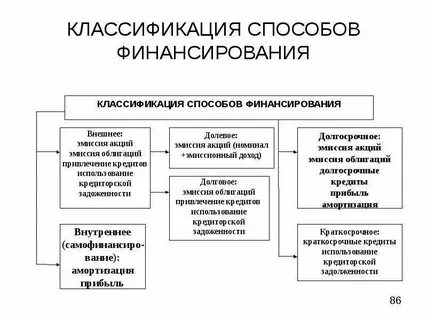 Внешняя эмиссия