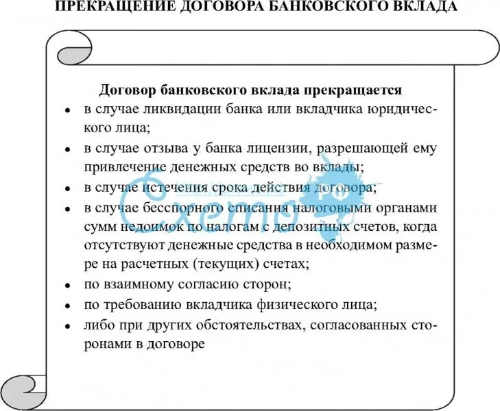 Договор банковского вклада схема. Порядок заключения договора банковского вклада. Расторжение договора банковского вклада. Прекращение договора банковского вклада. Элементы банковского вклада