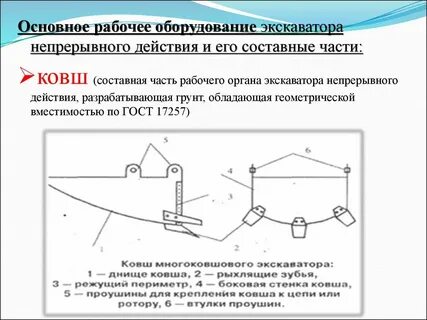 Роль рабочего органа