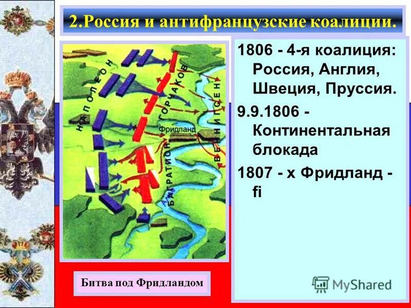 3 складывание ii антифранцузской коалиции. участие в антифранцузской коалиции. 3 складывание ii антифранцузской коалиции. антифранцузские коалиции карта. карта антифранцузские коалиции 1805-1807.