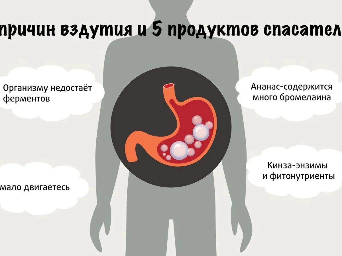 Воздух в желудке причины и лечение. Вздутие живота желудка. Вздутие и распирание живота. Тяжесть и вздутие в желудке.