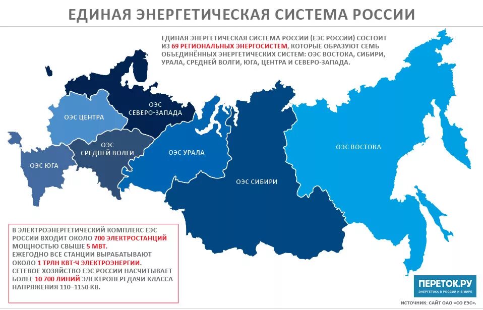 Единая энергетическая система России (ЕЭС России). Схема Единой энергосистемы России. Единая энергосистема России карта. Карта схема Единой энергосистемы России. Страна имеющая единую территорию