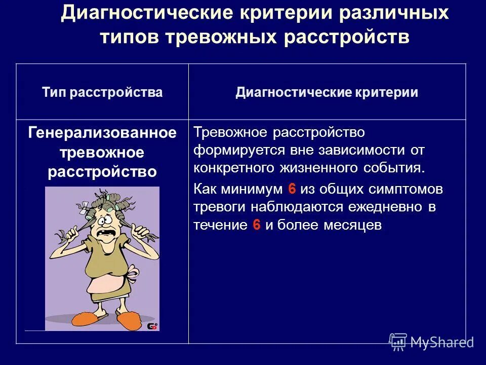 Генерализованное тревожное расстройство лечение. Генерализованное тревожное расстройство. Диагностические критерии тревожного расстройства личности. Тревожное расстройство симптомы. Генерализованное тревожное расстройство диагностические критерии.