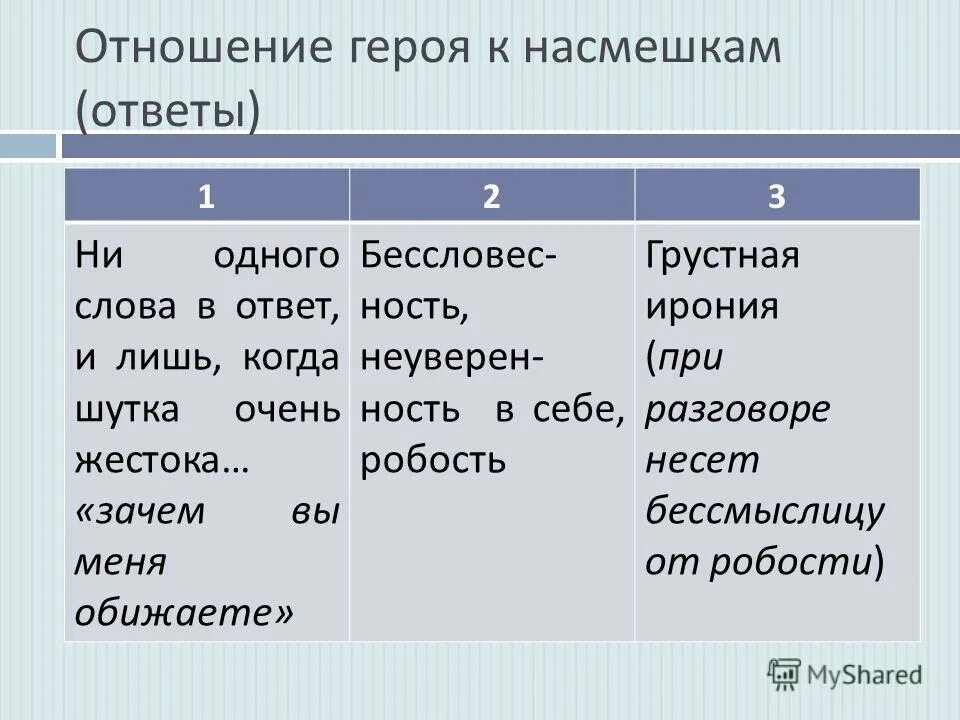 Отношение народа к герою. Отношения персонажей. Отношение человека к герою. Отношение к герою. Отношение героя к насмешкам шинель цитаты из текста.