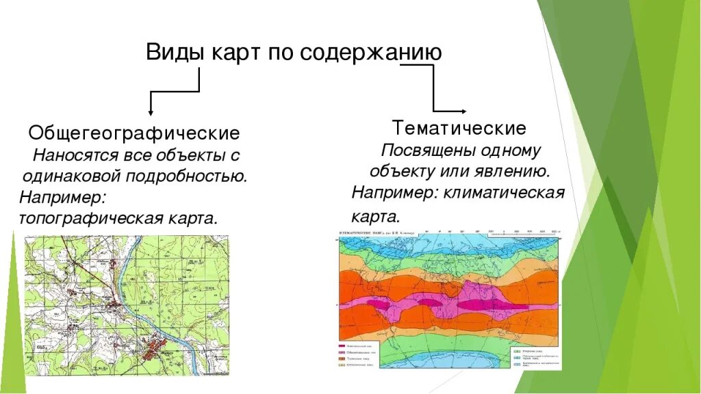 Используя различные тематические карты оцените. Виды карт по содержанию. Виды географических карт по содержанию. Тематические карты примеры. Географические карты по содержанию.