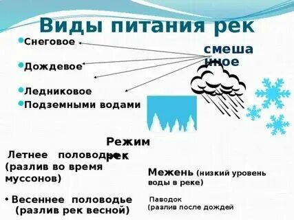 Питание реки белая