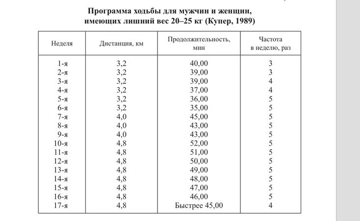 Программа для ходьбы. Программа для ходьбы