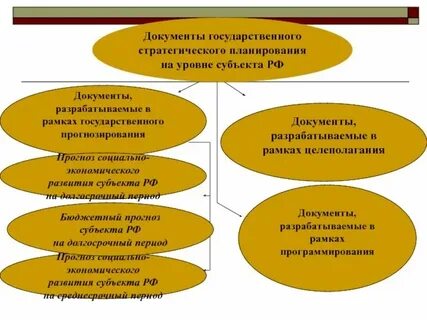 Прогнозирования государственной стратегии
