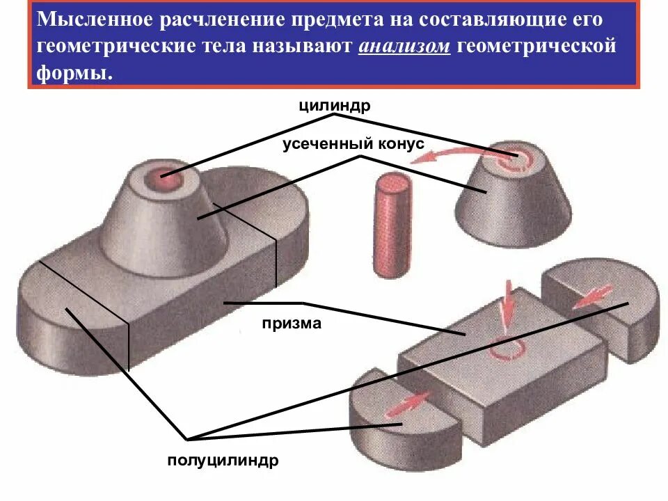 На поверхностях любой формы. Анализ геометрической формы. Анализьгеометрической формы. Анализ геометрической формы объектов. Анализ формы предмета.