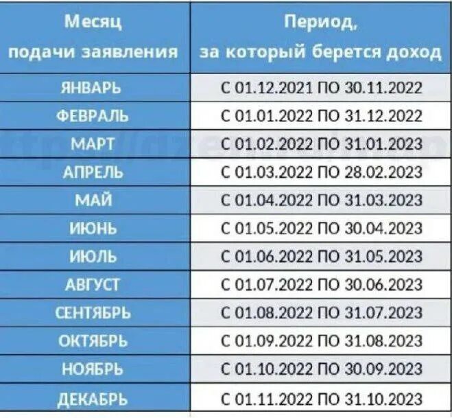 Единое пособие сколько квадратных метров. Расчетный период для универсального пособия в 2023. универсальное пособие на детей с 1 января 2023 года. периоды пособия в 2023 году. детские пособия в 2023.