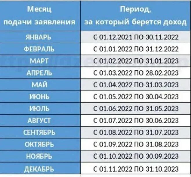 Среднемесячный доход 2024