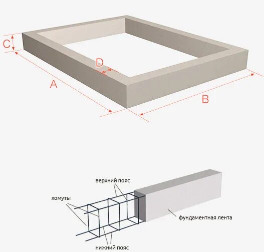 Размеры куба бетона. Как рассчитать кубатуру ленточного фундамента. Периметр ленточного фундамента. Марка бетона для ленточного фундамента. Куб бетона для фундамента.
