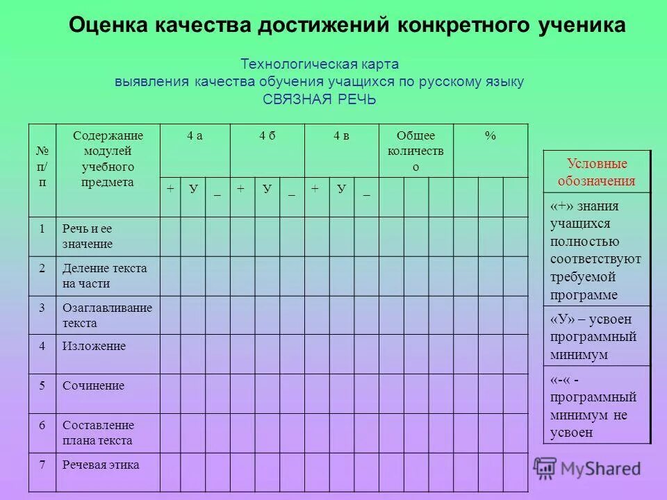 Мониторинг образовательных достижений. Таблица достижений учащихся. Листы достижений учащихся. Карта оценивания. Карта мониторинга учебных достижений.