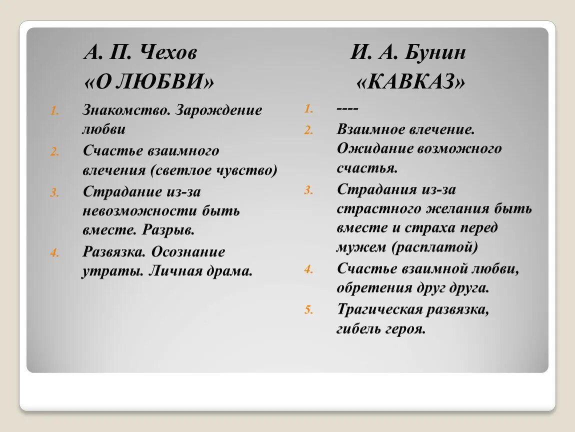 В чем счастье героев рассказа бунина кавказ. План о любви Чехов. Бунин Кавказ. Рассказ Кавказ Бунин. План Кавказ Бунин.