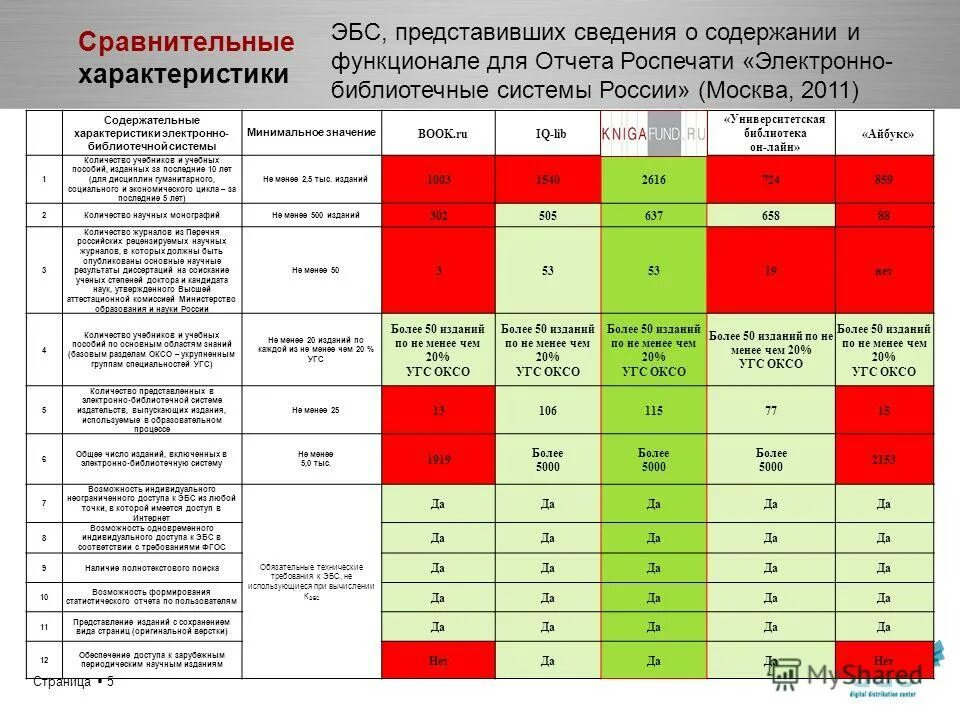 Анализ эбс. Анализ эбс. Архитектура бизнес-процессов. Свойства электронно библиотечная система. Таблица сравнения электронных торговых площадок.